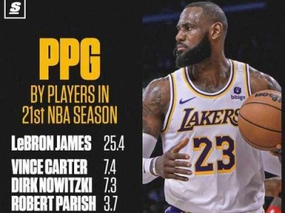 2021NBA赛季排行榜出炉（揭秘球队实力对比，湖人队突飞猛进）