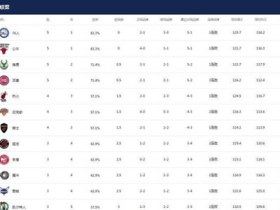 NBA前十五名排行榜（揭秘本赛季NBA球队实力对比与竞争局势）