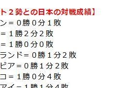 日本世界杯夺冠历史（揭秘日本足球在世界杯赛场上的壮举）