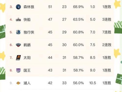 NBA总分排行榜（竞技场上的得分王者们）