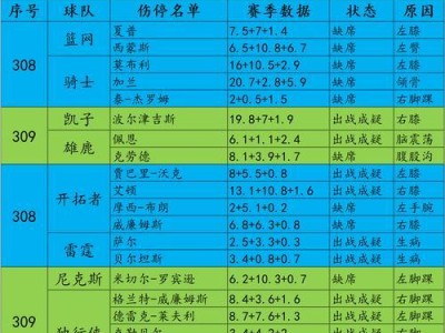 2013-2014赛季NBA一周战力排行榜（揭示球员最强战力，球队争霸）