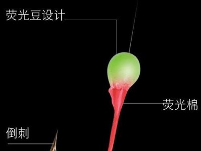 以路亚用金钩，钓鱼技巧大揭秘（金钩在手，鱼儿唾手可得）