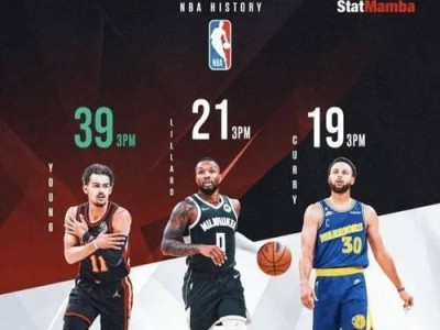 NBA官方夺冠概率排行榜出炉！（哪支球队将笑到最后？）