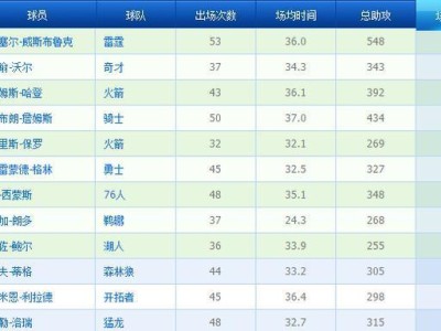 NBA历史得分王排行榜（揭秘NBA历史得分王官方排行榜，追溯传奇的诞生与传承）