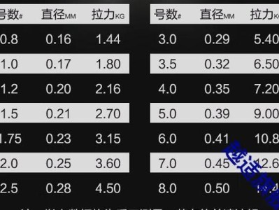 子线直接使用路亚进行钓鱼的效果与技巧（探索利用子线直接钓鱼的新方式，提高钓鱼效果和乐趣）