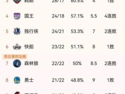 NBA球队近20年薪资排行榜揭晓（探寻NBA球队近二十年来薪资投入的巨大变化）