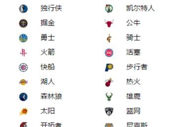 2019年NBA全明星投票排行榜揭晓（球迷力量爆棚，谁将成为明星中的明星？）