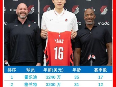 NBA总冠军概率排行榜