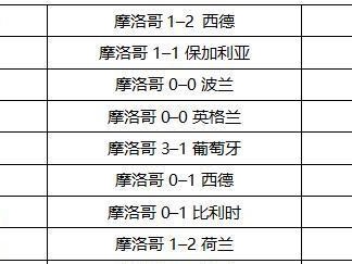 世界杯历届决赛历史比分榜（揭秘世界杯冠军的较量，重温经典比分与传奇故事）