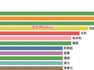 世界杯个人历史总进球数（揭秘世界杯历史上进球最多的球员及他们的成就）