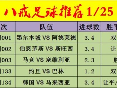 提高足球比分预测技巧的关键（掌握关键数据，准确预测足球比分）