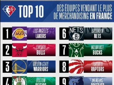 经典NBA球衣排行榜最新（NBA球员们的标志性装扮，探索流行趋势，传承篮球文化）