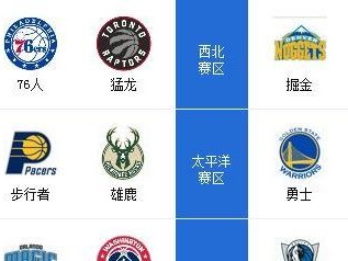 NBA公认最强球队排行榜（窥探NBA历史中最具统治力的十支球队，以及他们的关键因素）