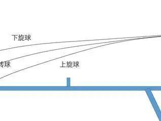 乒乓球旋球技术的技巧与应用（揭秘乒乓球旋球的奥秘，助你击败对手）