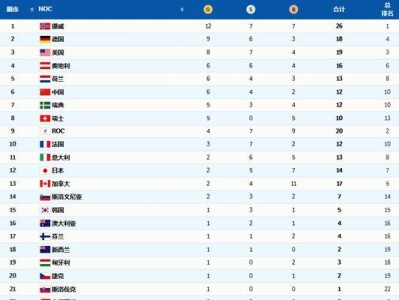 12月1号世界杯进球结果揭晓，令球迷陷入狂喜的是……