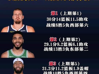 NBA历史总助攻排行榜（探秘篮球大师们的传球传奇，助攻王的荣耀）