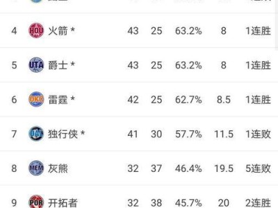 NBA球队财富榜（综述全球最富有的NBA球队及其经营奥秘）