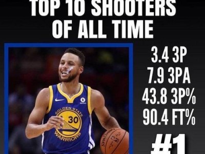 NBA历史得分排行榜前30位