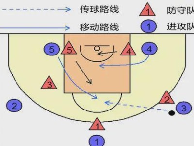 篮球防守技巧（突破防线的关键在于强化个人技能和团队配合）