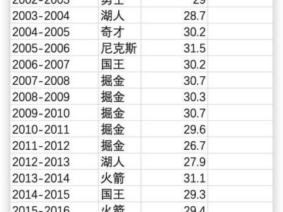 NBA球员罚球速度排行榜（揭秘NBA顶级球员罚球速度，以及他们的训练秘诀）