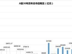 以世界杯结束后A股历史数据探讨投资机会（剖析过去十届世界杯与A股市场走势，揭示后市投资策略）