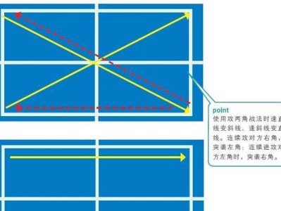 乒乓球段位拍法解析（以不同段位划分的乒乓球拍法技巧）