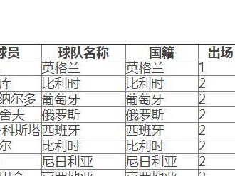 亚洲各国世界杯进球排名（以进球数为依据，探究亚洲各国在世界杯中的表现与实力）