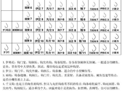 探索路亚翘嘴钓鱼的奥秘（技巧、装备与策略）