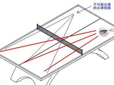 乒乓球的抛球高度及其影响（探究乒乓球抛球高度对比赛结果的影响）