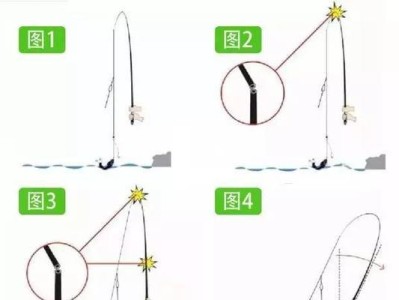 Kawa路亚钓鱼竿安装教学（学会正确安装kawa路亚钓鱼竿，提升钓鱼效果）