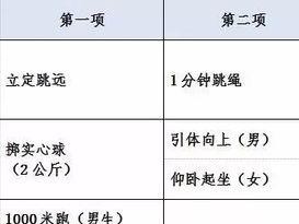 浙江游泳100米中考技巧（打破纪录的关键一百米！掌握这些技巧，让你游向成功）