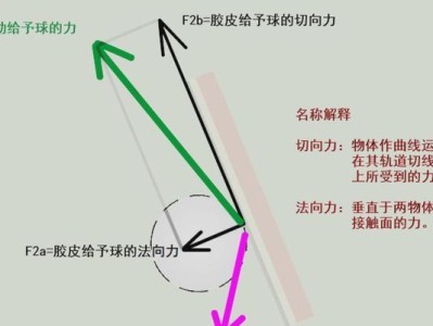 乒乓球横拍发球的技巧与方法（如何通过乒乓球横拍发球提高发球效果和战术变化）