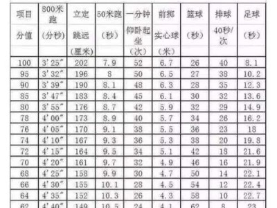 探索兰州中考足球运球技巧标准的重要性（以运球技巧标准为基础，助力兰州中考足球队的崛起）