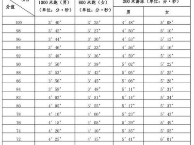 中考游泳100米满分技巧（掌握这个关键，你也能游得如鱼得水！）