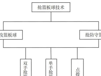 篮球基本防守选位教学（掌握关键位置提高防守能力）