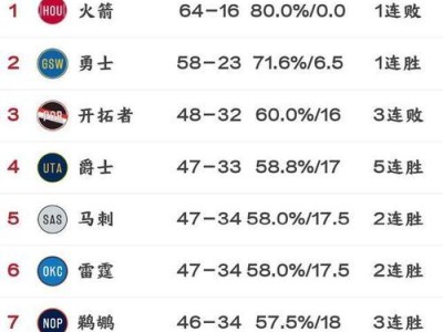 NBA战绩排行榜（探索NBA战绩排行榜，揭示本赛季的最佳球队和最具竞争力球队。）