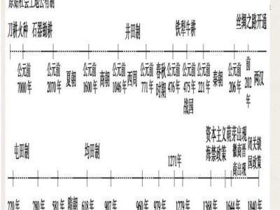 世界杯历史时间轴初中（15个段落了解世界杯的历史）