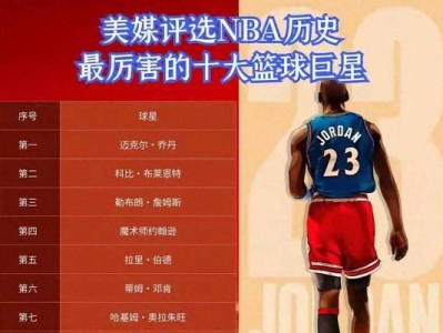 NBA历史平均得分排行榜