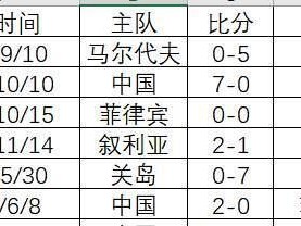 世界杯历史积分排行榜前十名的传奇之路（世界杯积分排行榜、历史、前十名、传奇球队、胜利之路）