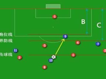 掌握足球过人技巧与跑位的关键（突破防守轻松得分，关键在于这些技巧）