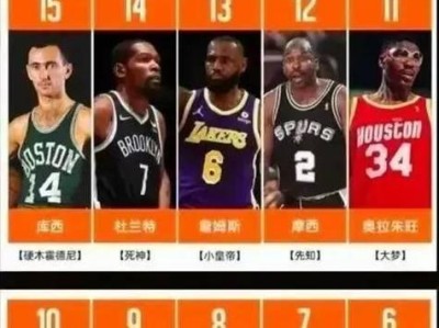 NBA国内球员排行榜（中国球员在NBA的突破与进步，助力国内篮球发展）