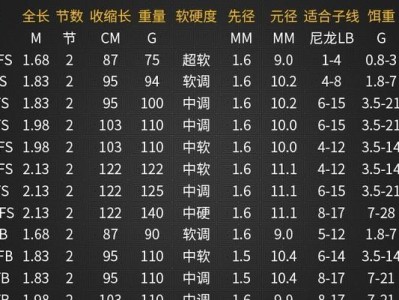 如何选择适合以小湖钓鱼的路亚竿（探索适合小湖钓鱼的路亚竿，为你的钓鱼之旅增添乐趣与成功）