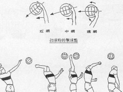 掌握排球颠球的正确姿势（学习排球颠球前的关键要领）