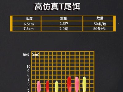 路亚钓鱼选择适合的鱼钩大小（以路亚竿钓鱼用多大鱼钩最合适？）