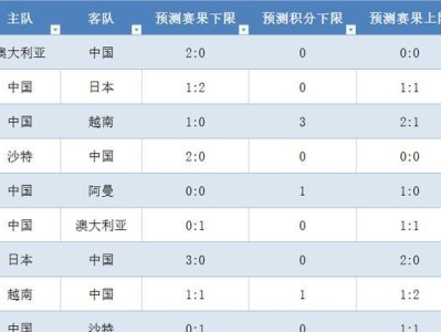 2022世界杯进球助攻榜（以榜单数据为依据，分析世界杯历史最佳助攻者的技术和统计）