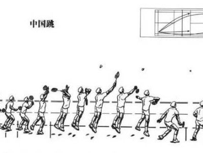 掌握游泳比赛起跳发力技巧的窍门（让你在游泳比赛中轻松领先一步）