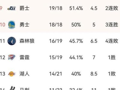 NBA实力最强球队排行榜（探寻当今NBA最具实力的球队，并分析其关键成功因素）