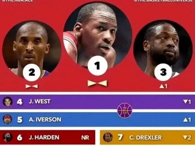NBA历史综合数据排行榜的精华榜单（从得分王到篮板榜首，NBA历史数据谁是最强？）