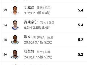 NBA历史上最伟大的后卫球员（探索NBA75大球星排行榜中后卫球员的无与伦比的贡献和传奇）