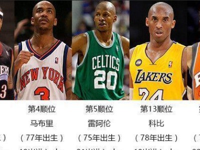 NBA25岁以下球员排行榜（以年轻为荣，以梦想为动力）